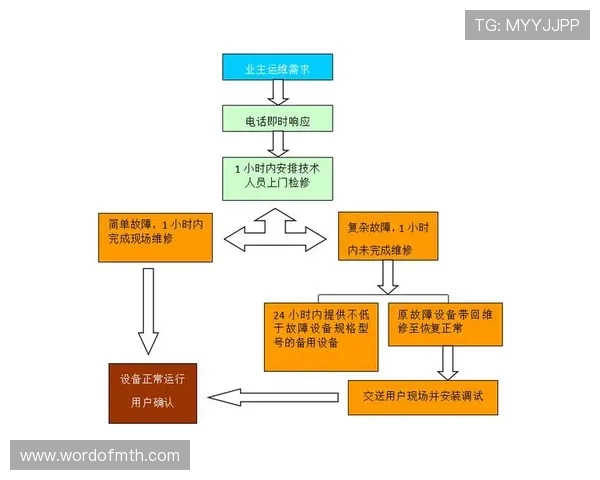 W88体育app的客户服务与技术支持体系全面介绍